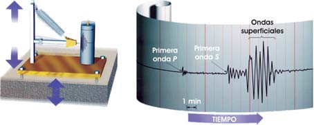 Sismógrafo y sismograma