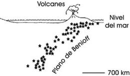 Plano de Benioff