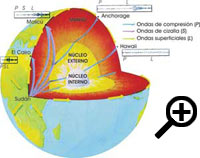 Terremoto y sismogramas