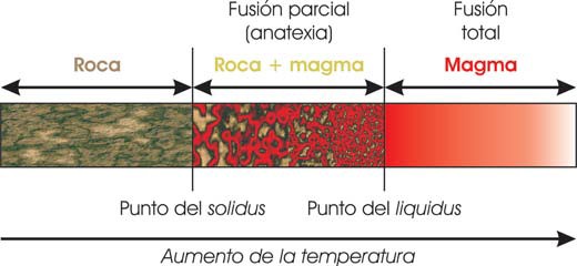 Intervalo de fusión