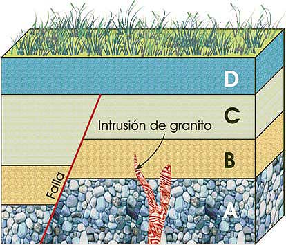 Bloque diagrama