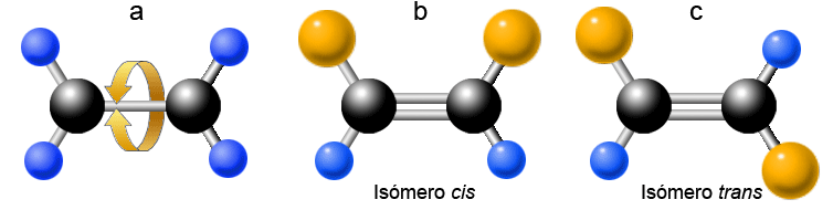 Isomería de doble enlace