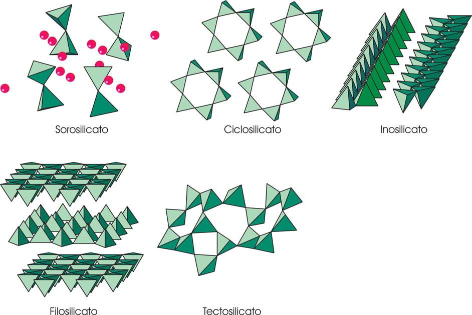 Estructuras de los silicatos