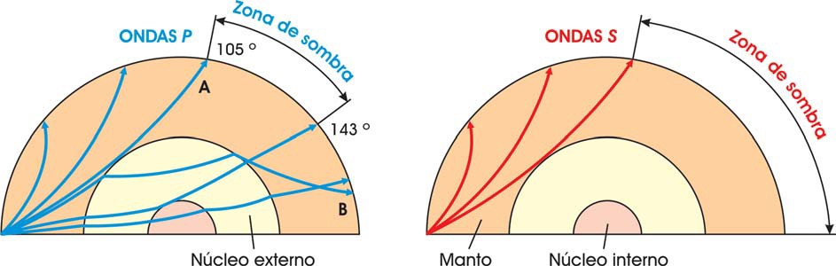 Zona de sombra de ondas sísmicas