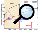 Velocidad de propagación de las ondas sísmicas