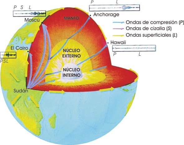 Terremoto de Sudán y sismogramas