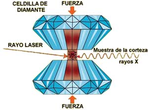 Celdilla de yunques de diamante