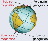 Polos magnéticos y geográficos