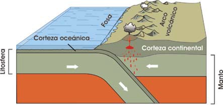 Convergencia oceánica-continental