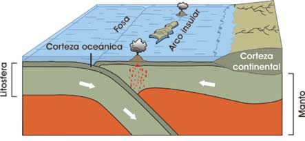 Convergencia oceánica-oceánica