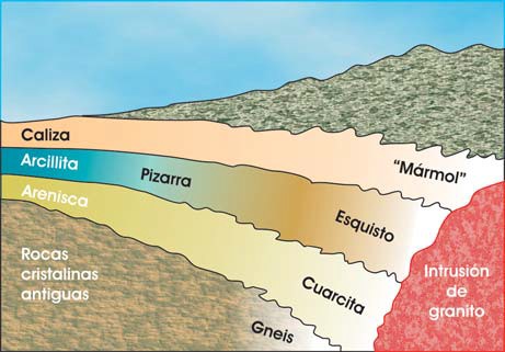 Metamorfismo de contacto Metamorfismo de contacto