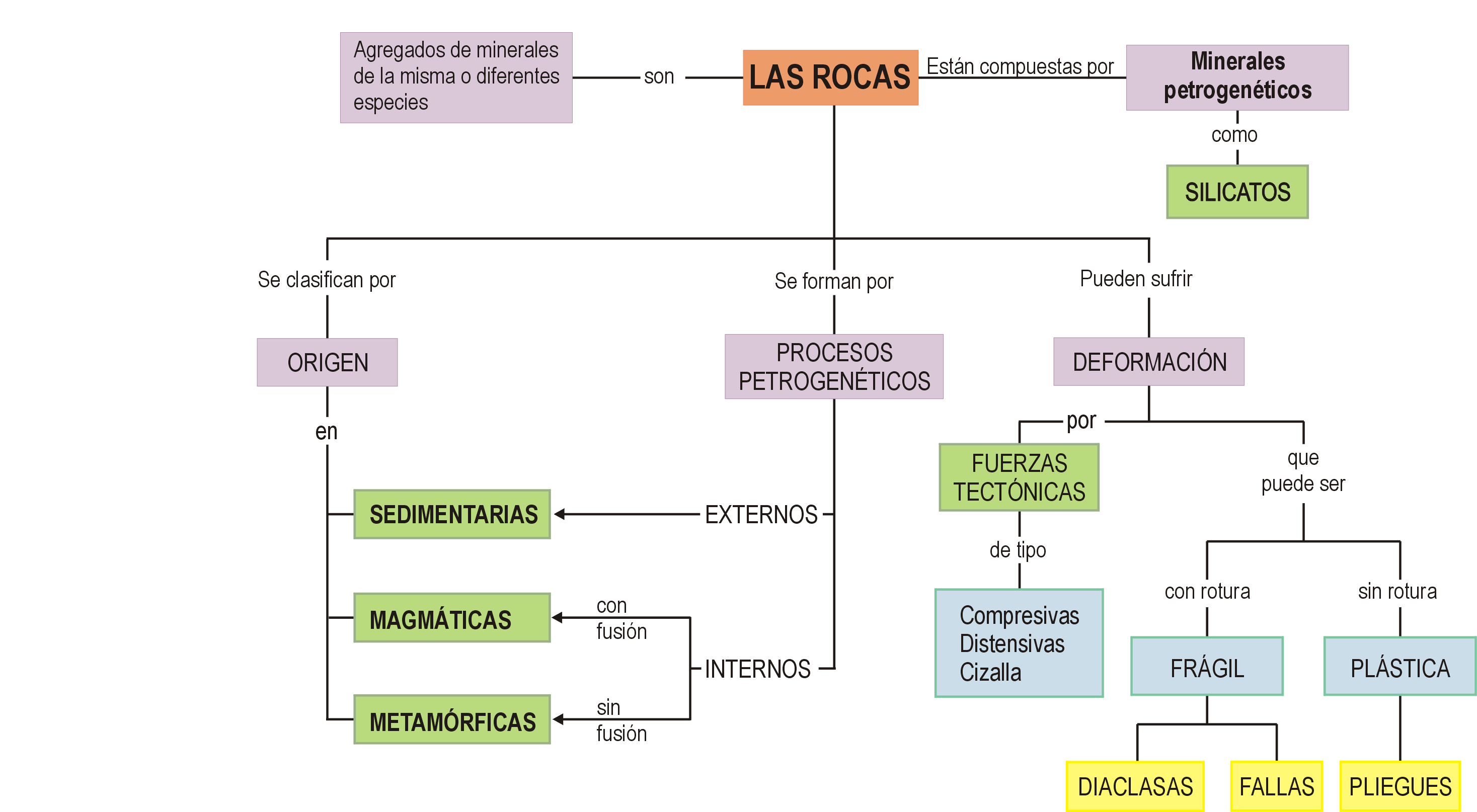 Mapa conceptual