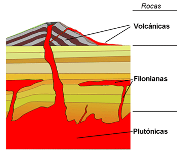 Tipos de rocas ígneas