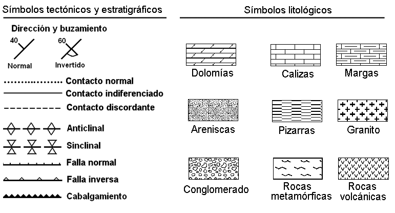 Símbolos utilizados en mapas geológicos