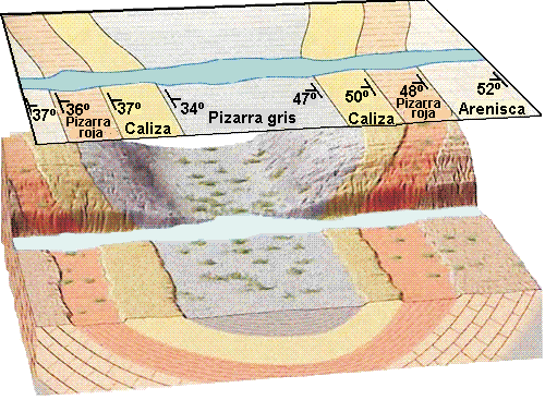 Bloque-diagrama