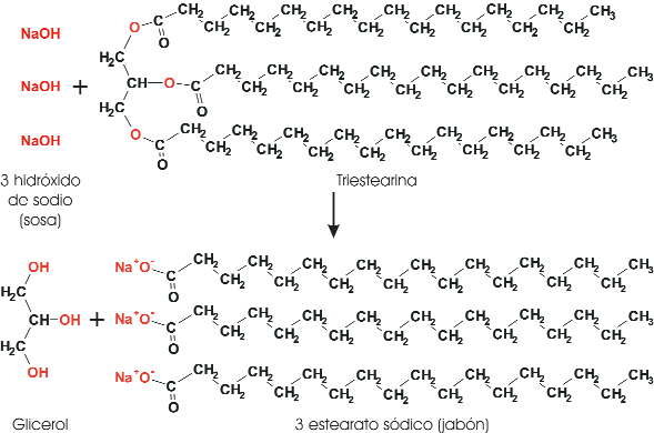 Reacción de saponificación