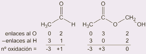 Oxidación-reducción